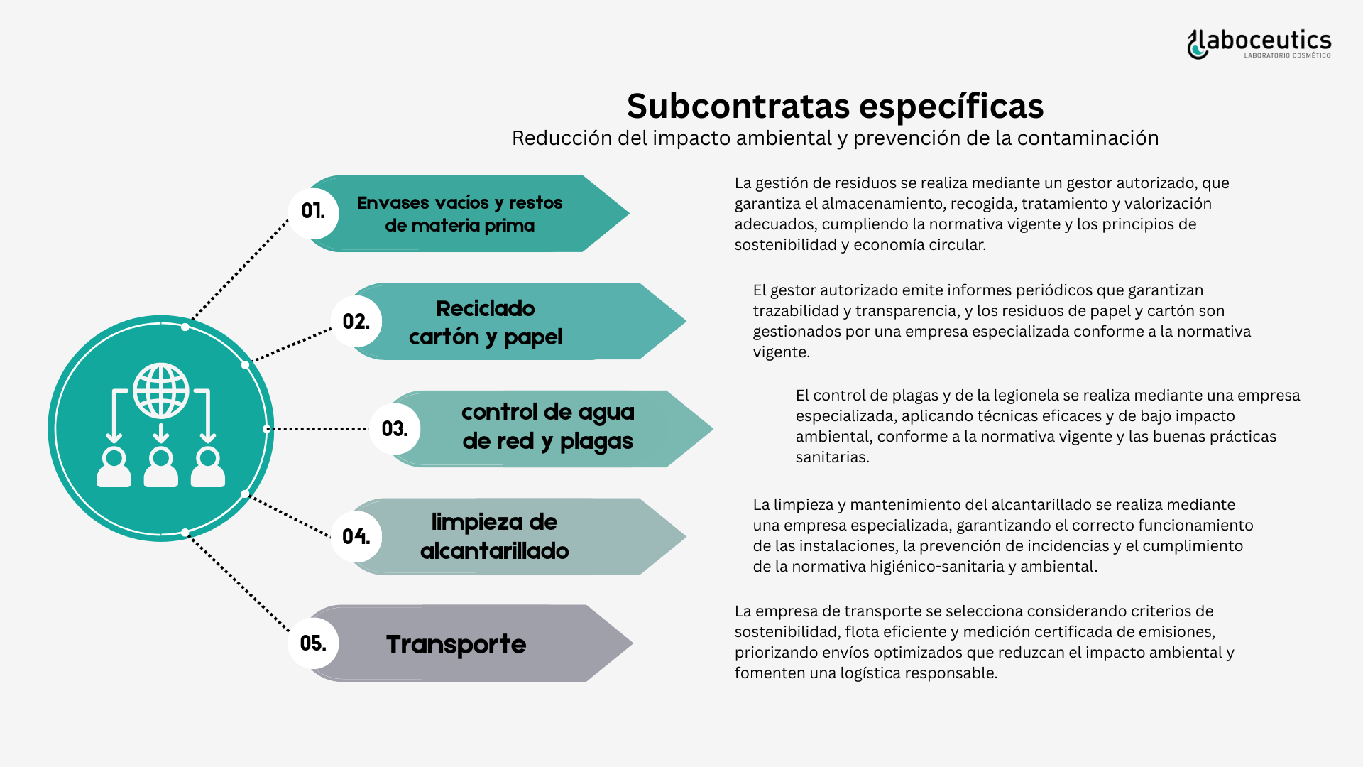 Reducción_Impacto_ambiental